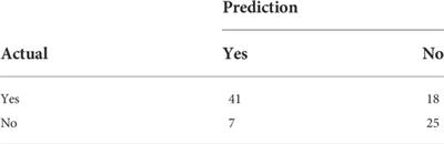 Weekly earthquake prediction in a region of China based on an intensive precursor network AETA